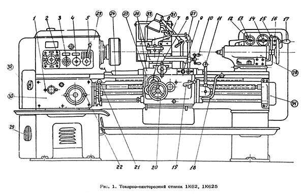 Основні вузли та органи керування токарним верстатом 1К62